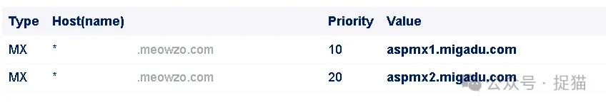 第七步：Subdomain Addressing配置（选填）