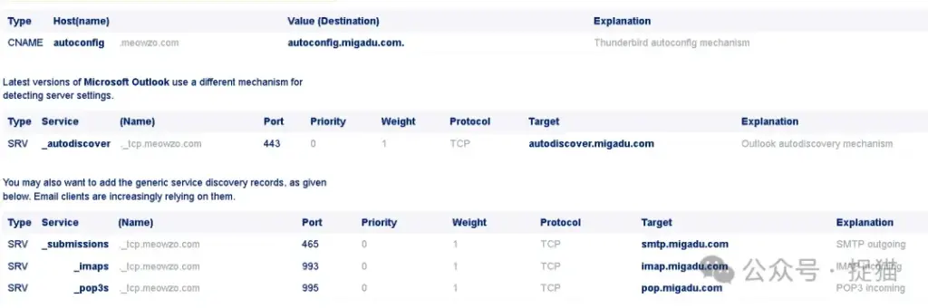 第八步：其他的配置