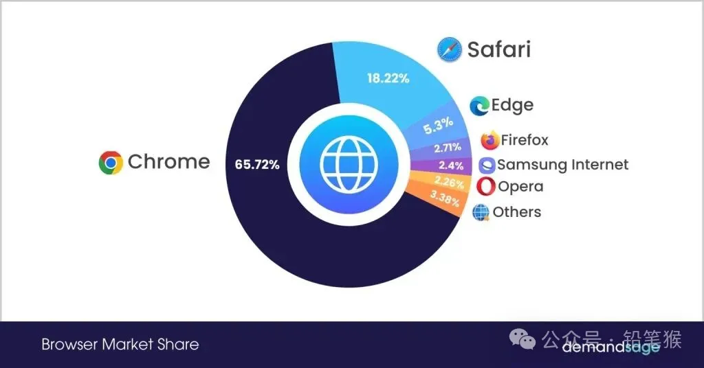 谷歌浏览器插件的发展史