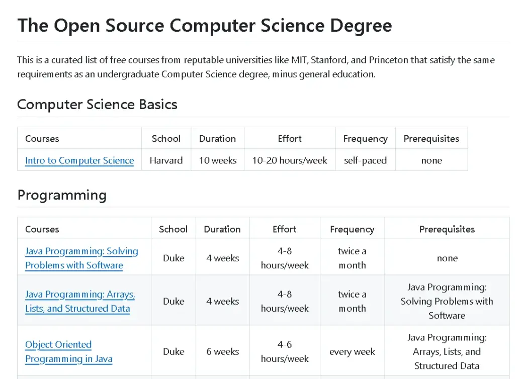 免费计算机自学宝藏：open-source-cs GitHub 项目（20k+ Star）